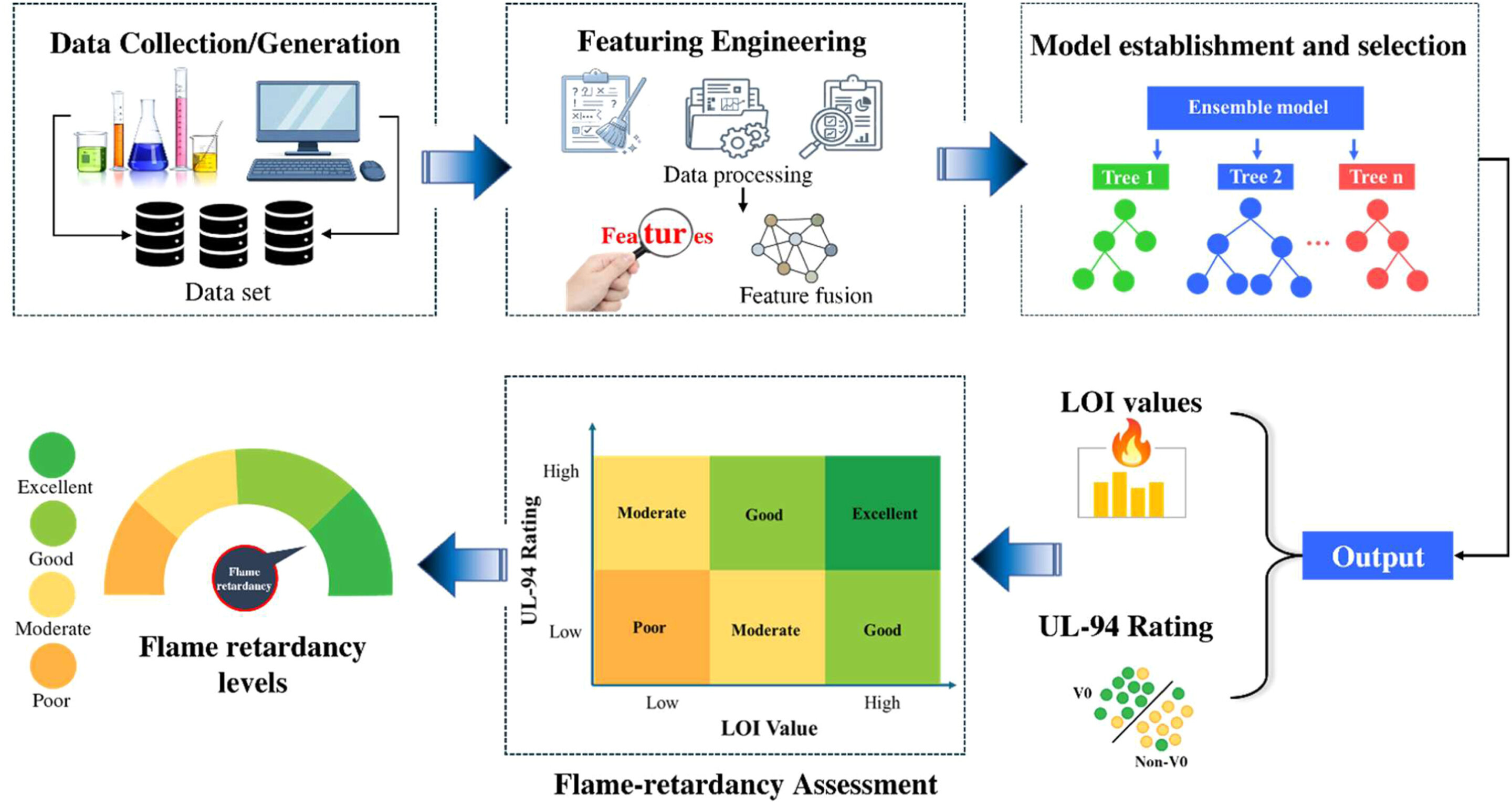 AI model predicts fire resistance in epoxy resins