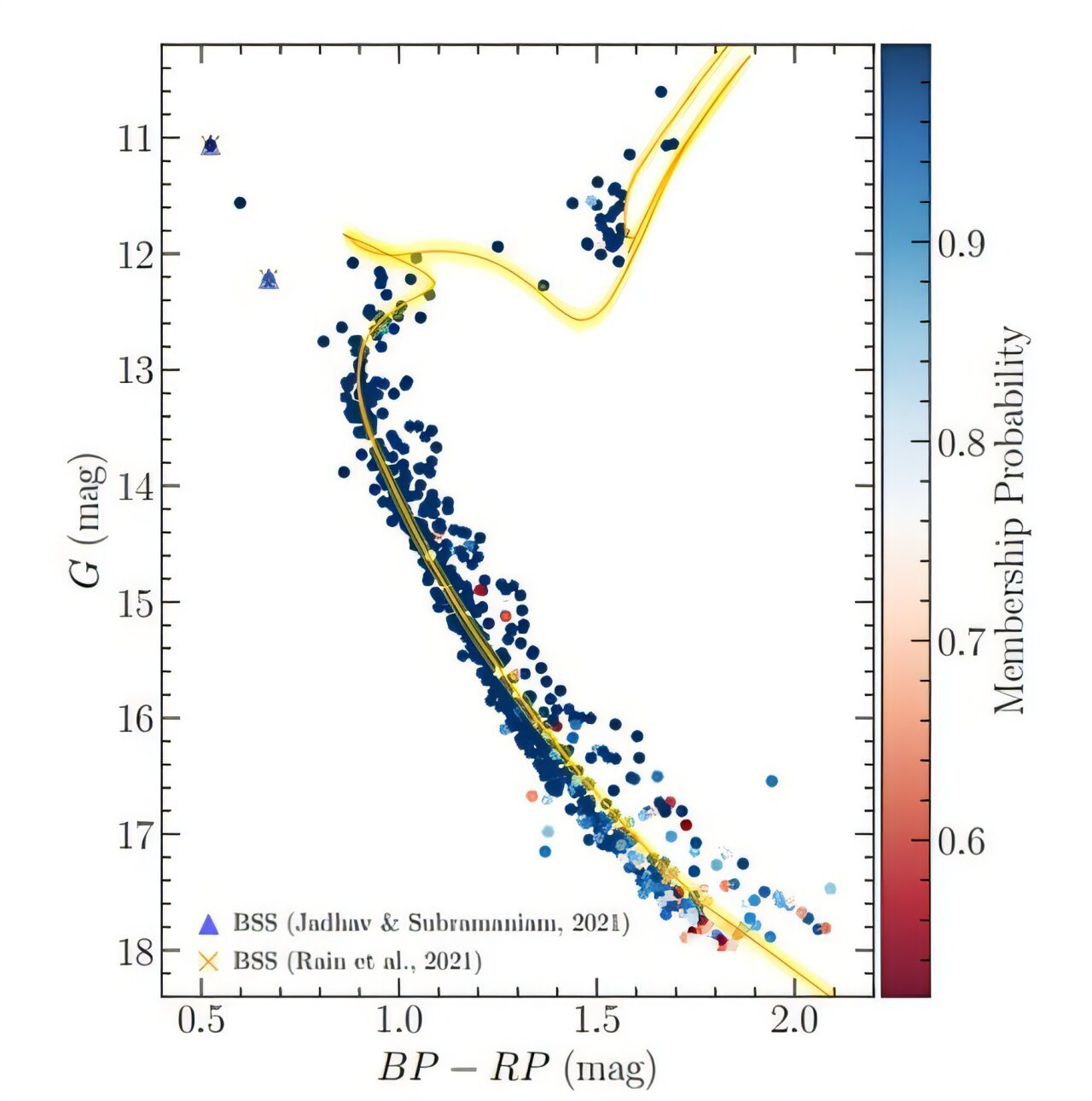 Study finds NGC 6134 is older and more structured than expected