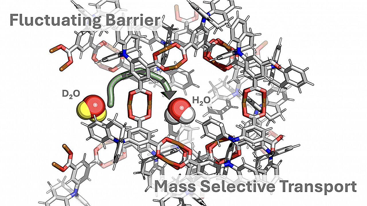 Nanopore breathing molecule separation gets theoretical explanation
