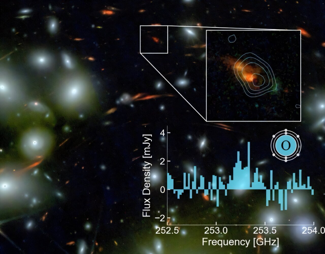 ALMA spots neutral star-making gas in galaxies near cosmic dawn