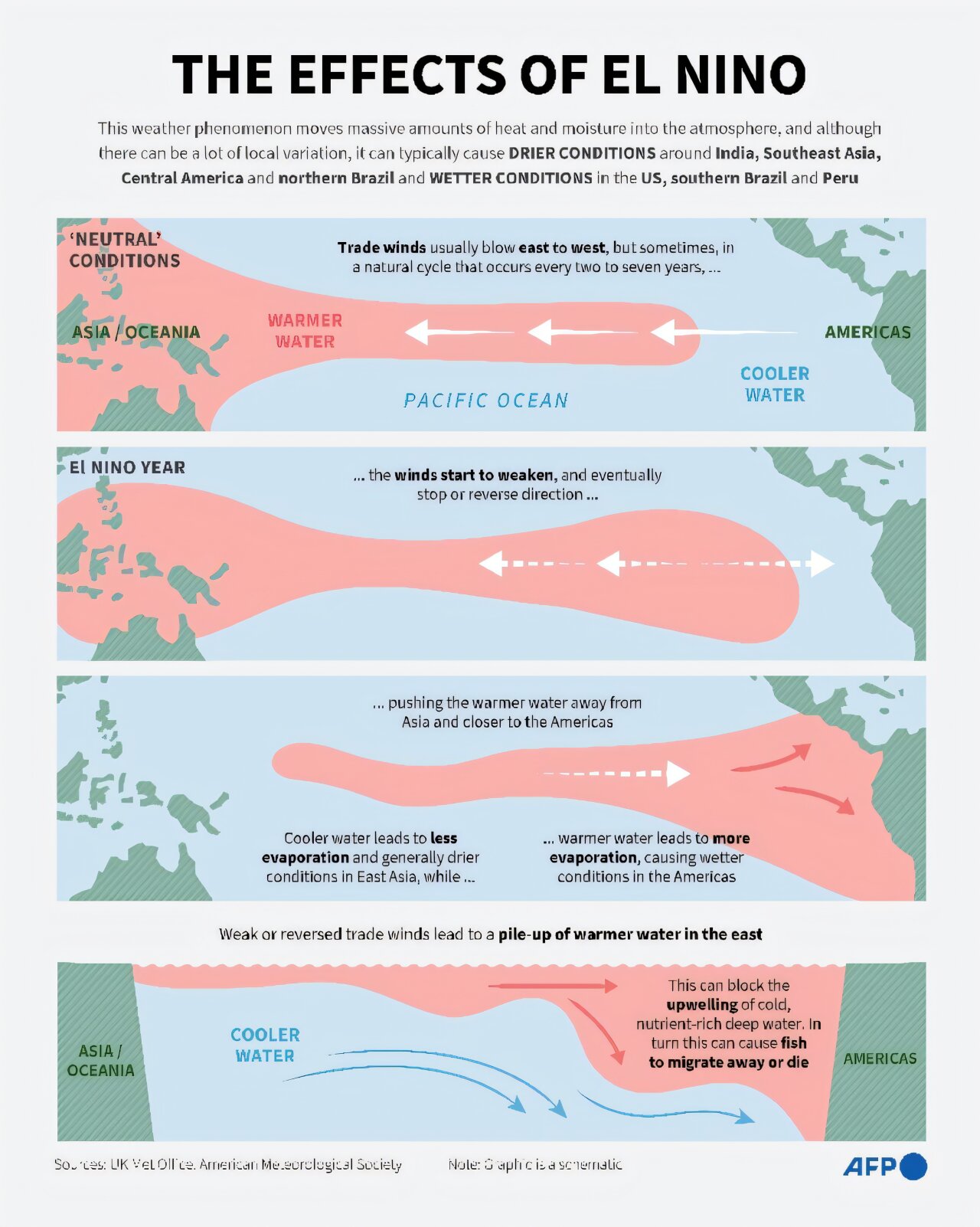 El Niño forms as forecasters warn of possible historic strength