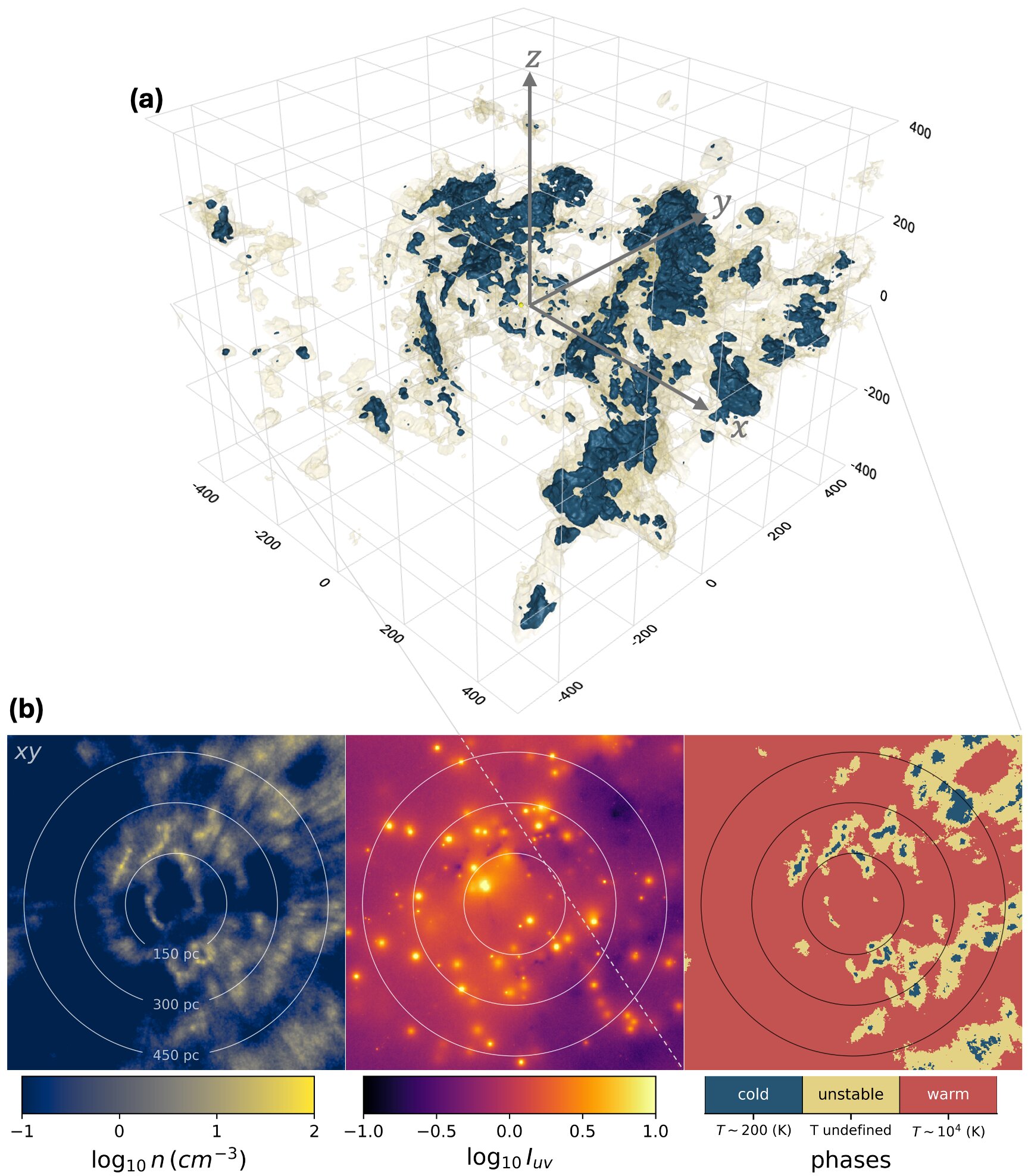 Interstellar medium 3D map finds turbulent gas around the sun