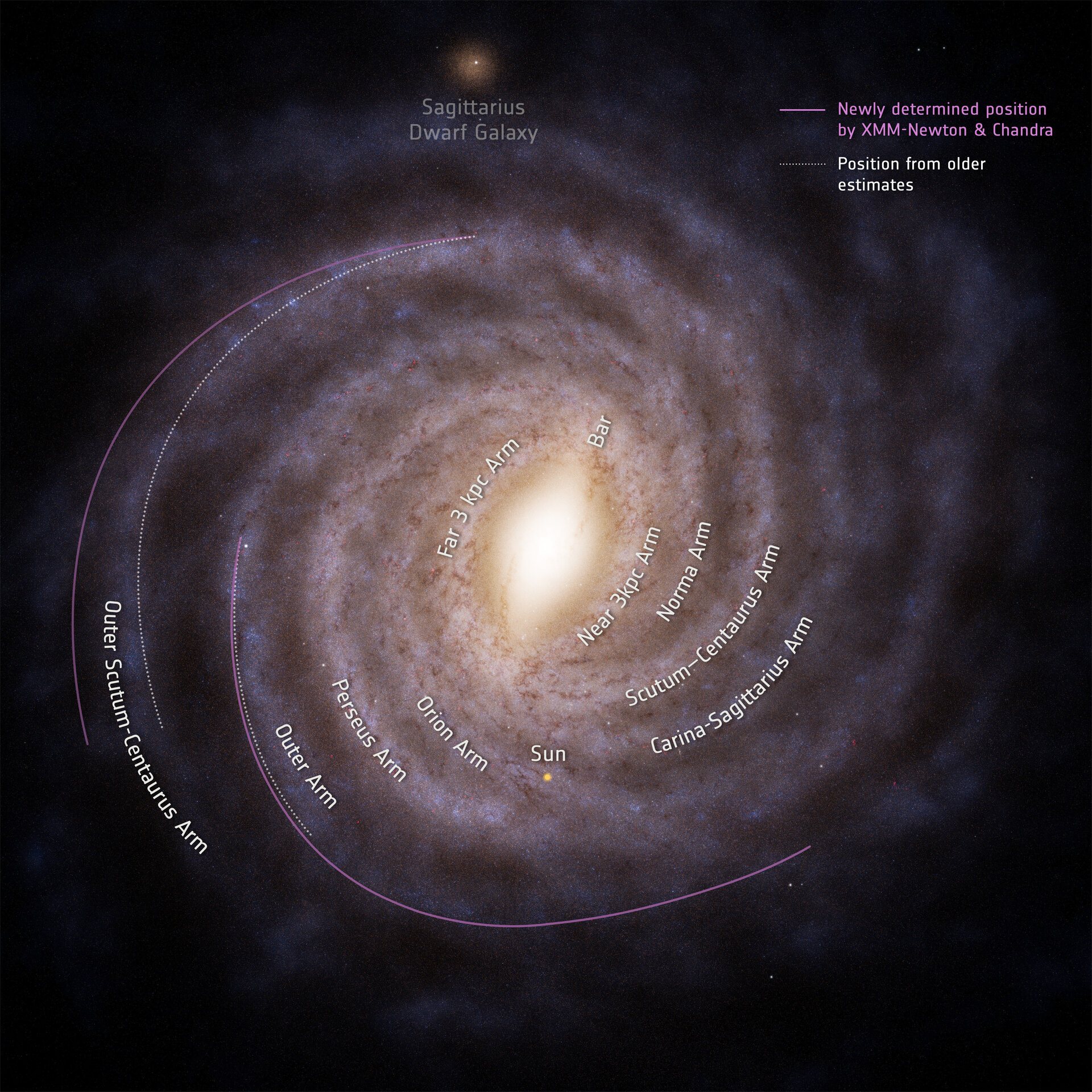 X-ray echoes push Milky Way’s outer arms farther out