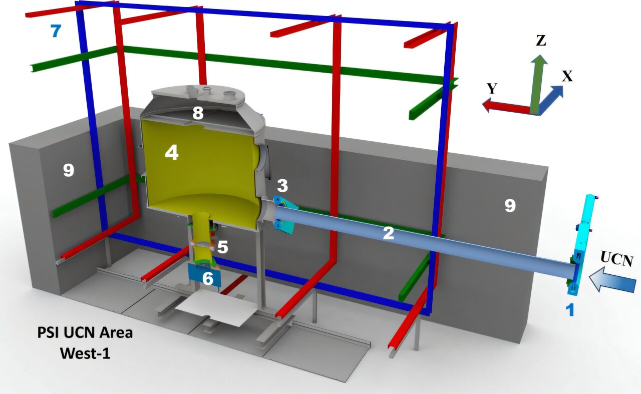 Mirror neutrons experiment finds no sign of neutron disappearances
