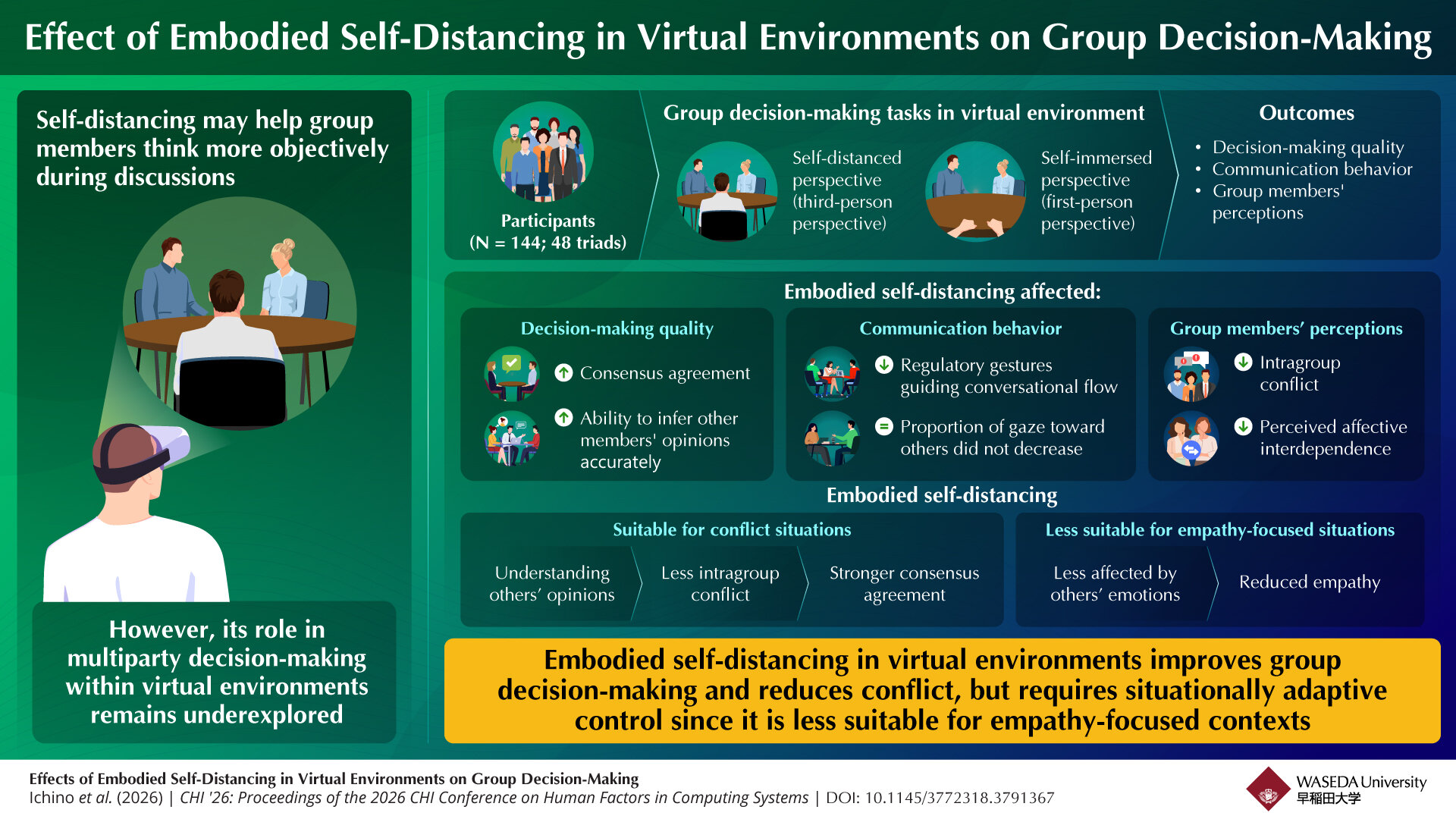 VR viewpoint shift may make group decisions less contentious