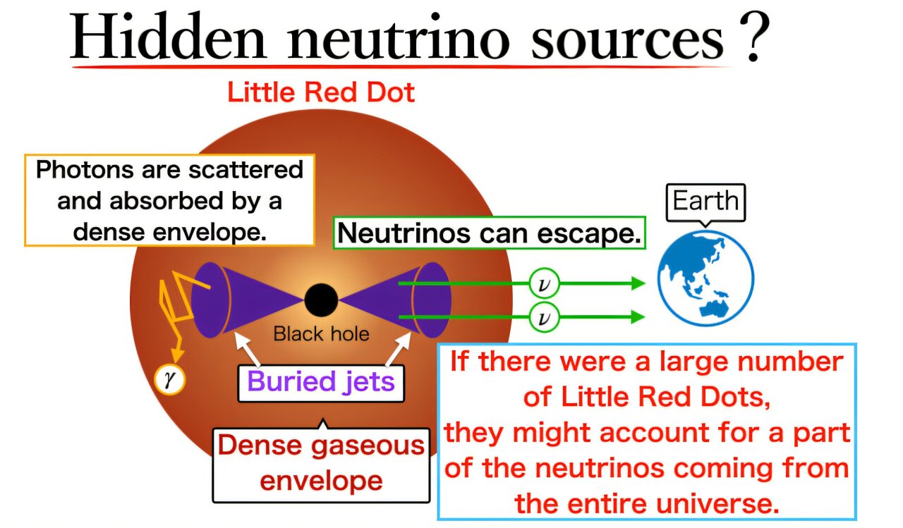 Little red galaxies emerge as possible source of cosmic neutrinos