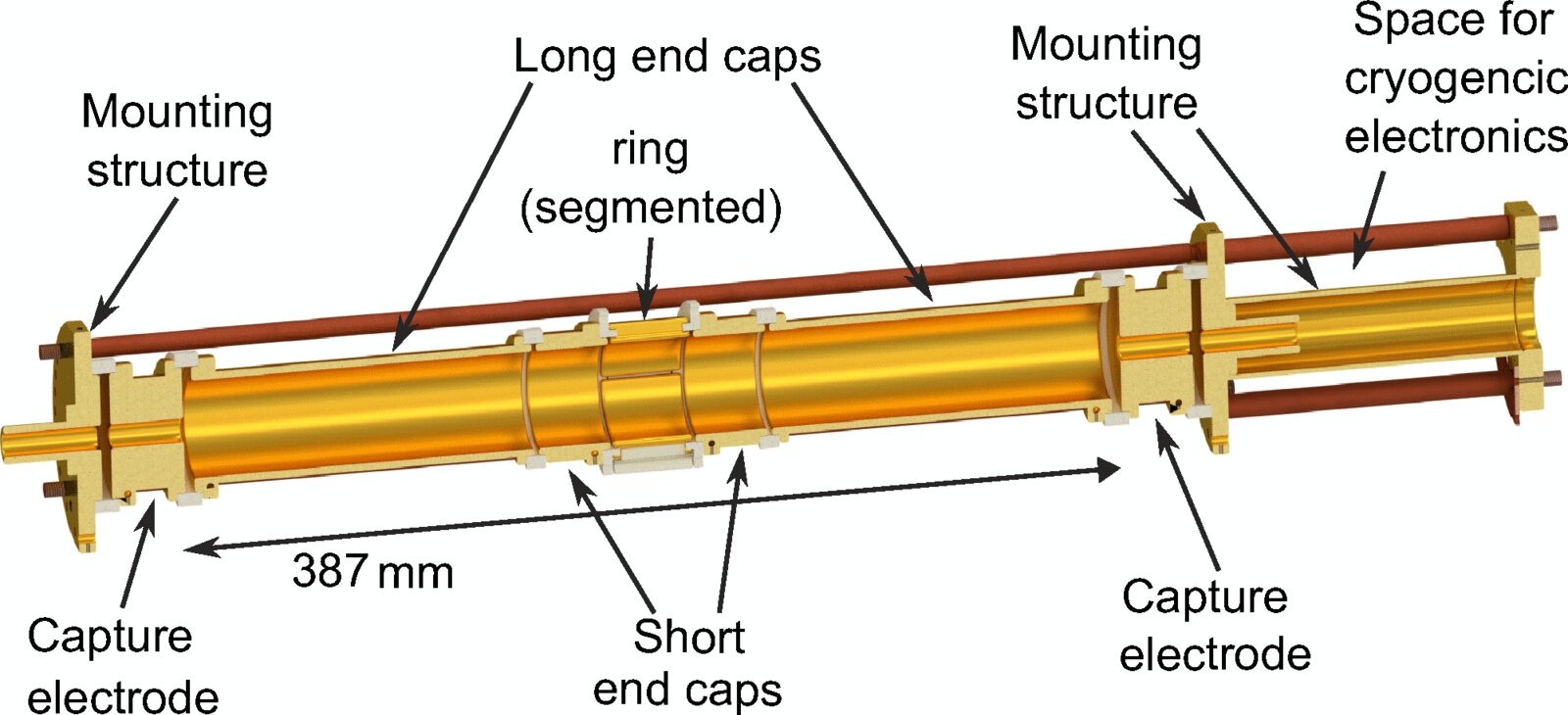 Electron cooling of highly charged ions demonstrated in Penning trap
