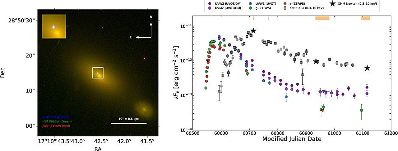 Off-center star flare points to a roaming supermassive black hole