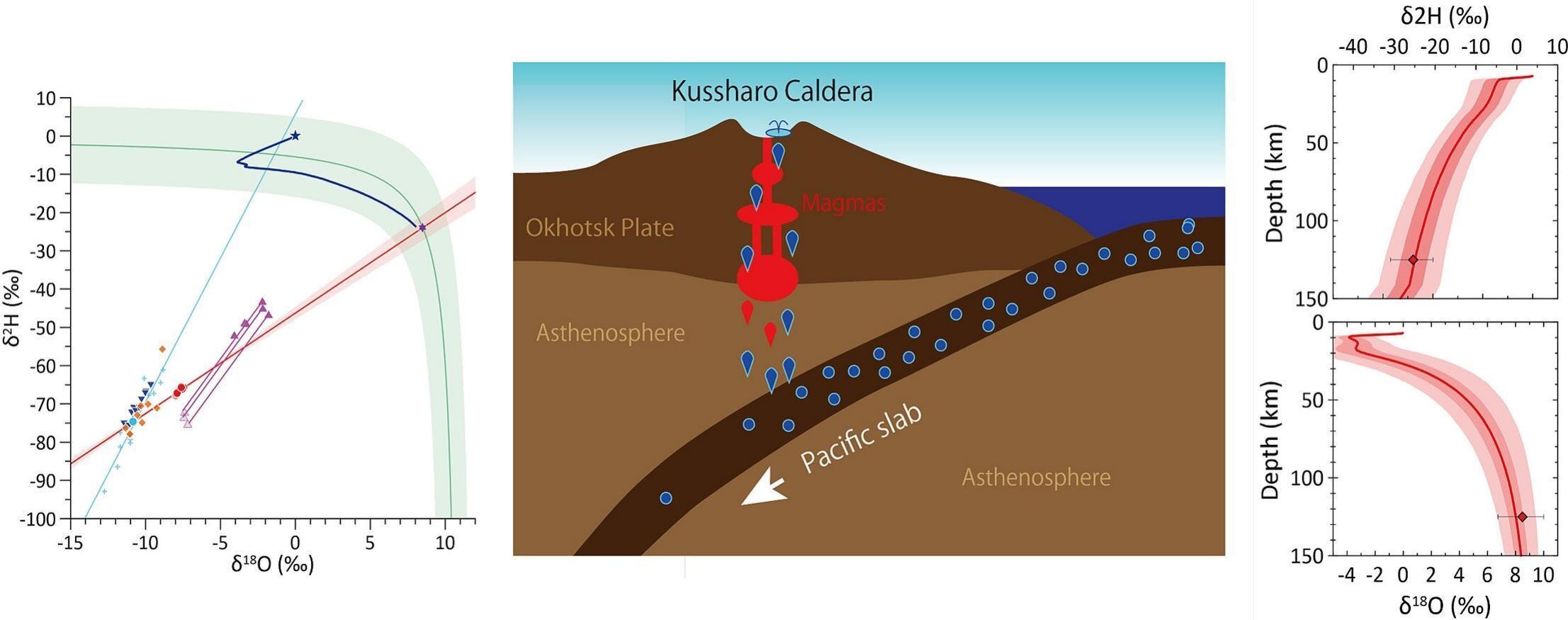 Japan hot spring study traces magmatic water to Pacific Plate