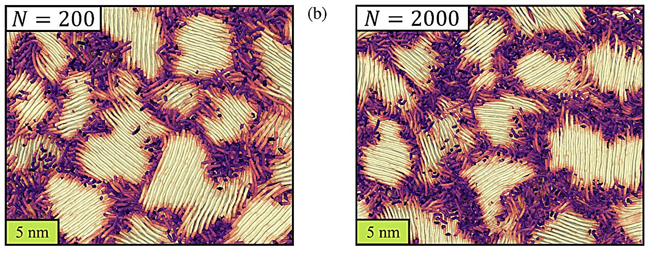 Polyethylene pipe weld strength traced to molecular memory in simulations