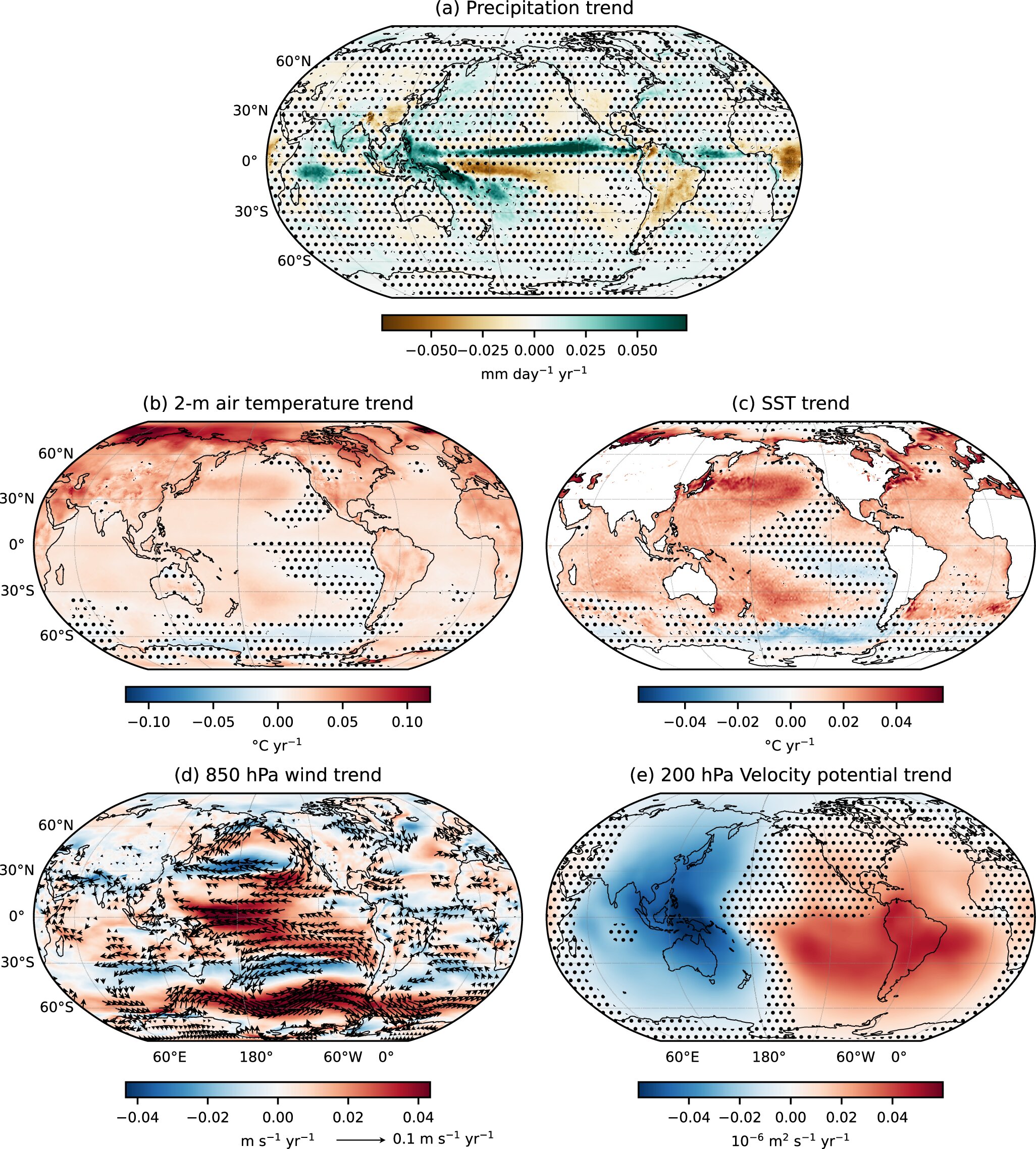 Study finds wind shifts are steering tropical rainfall trends