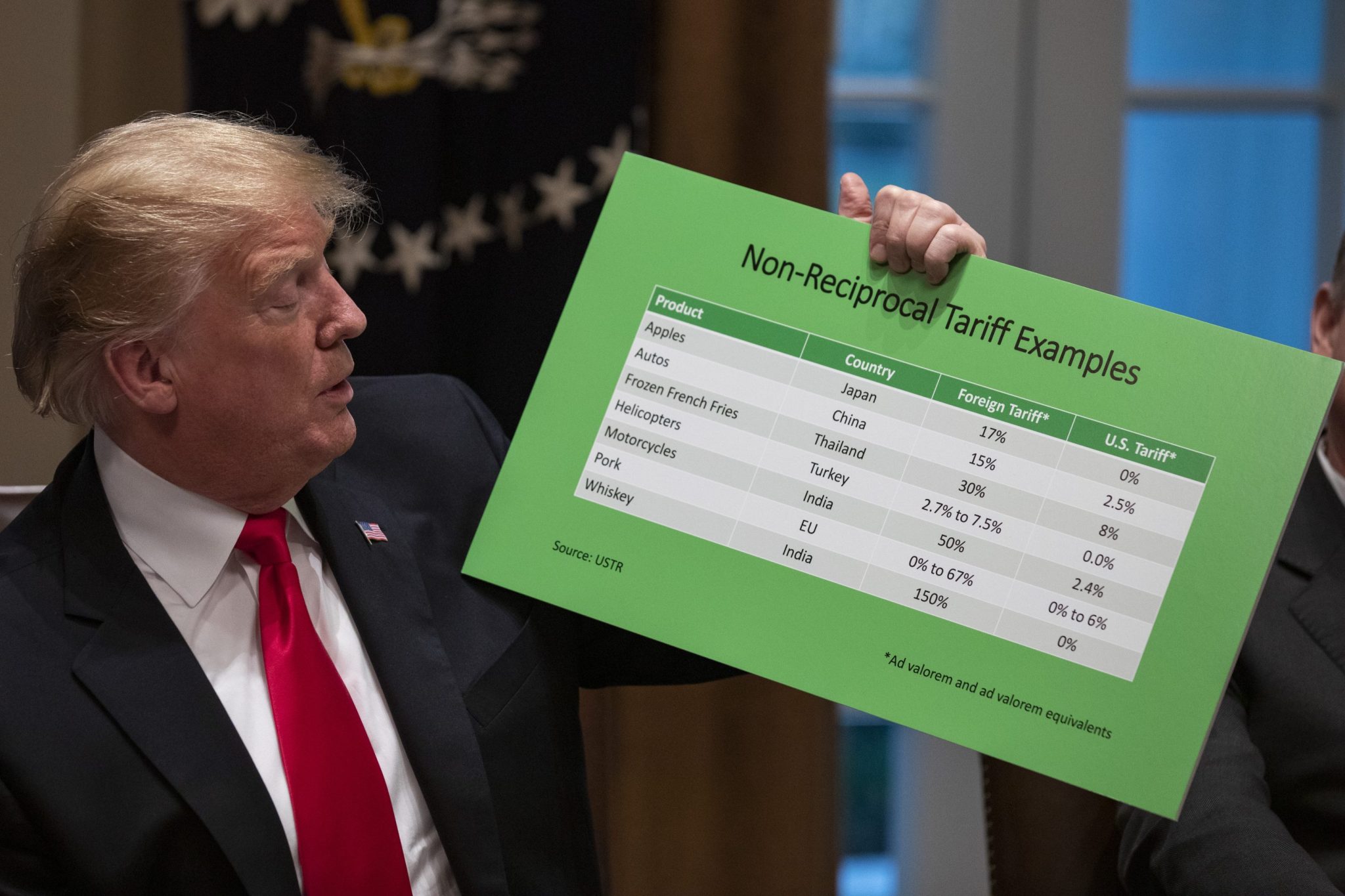 Trump seeks new tariff authority as earlier routes run out