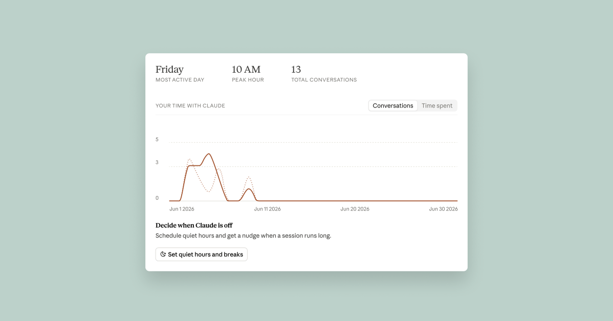 Anthropic adds a usage reflection dashboard to Claude