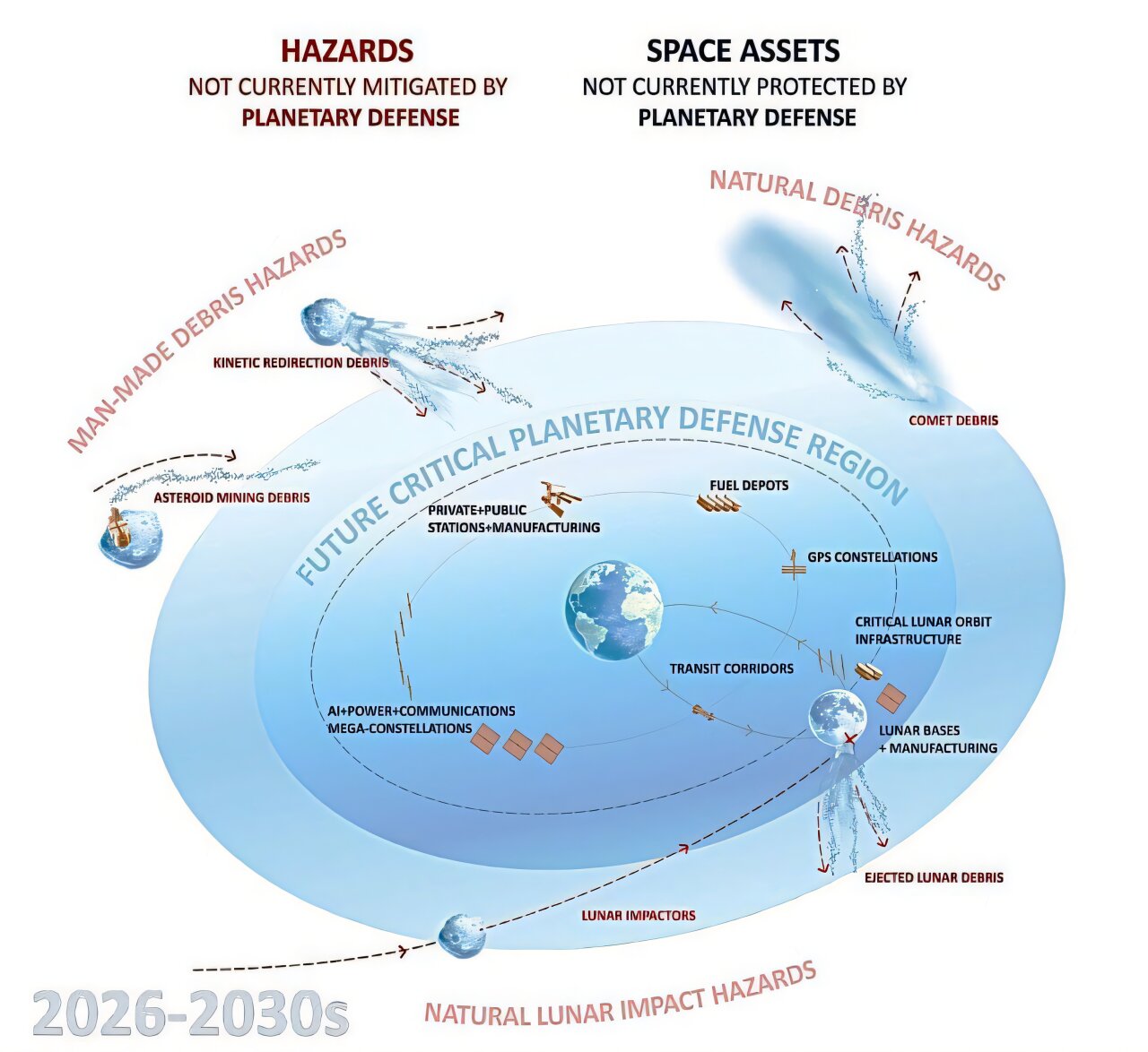 Asteroid defense prize goes to plan for protecting space infrastructure