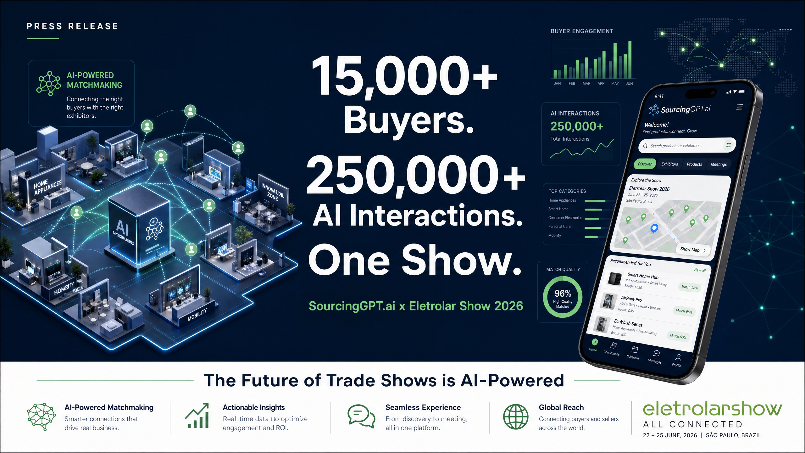 AI sourcing assistant draws 15,000 buyer users at Eletrolar Show