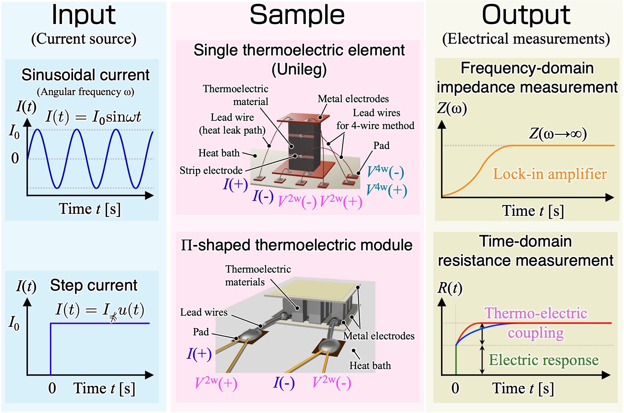 Thermoelectric performance framework accounts for contacts and heat loss