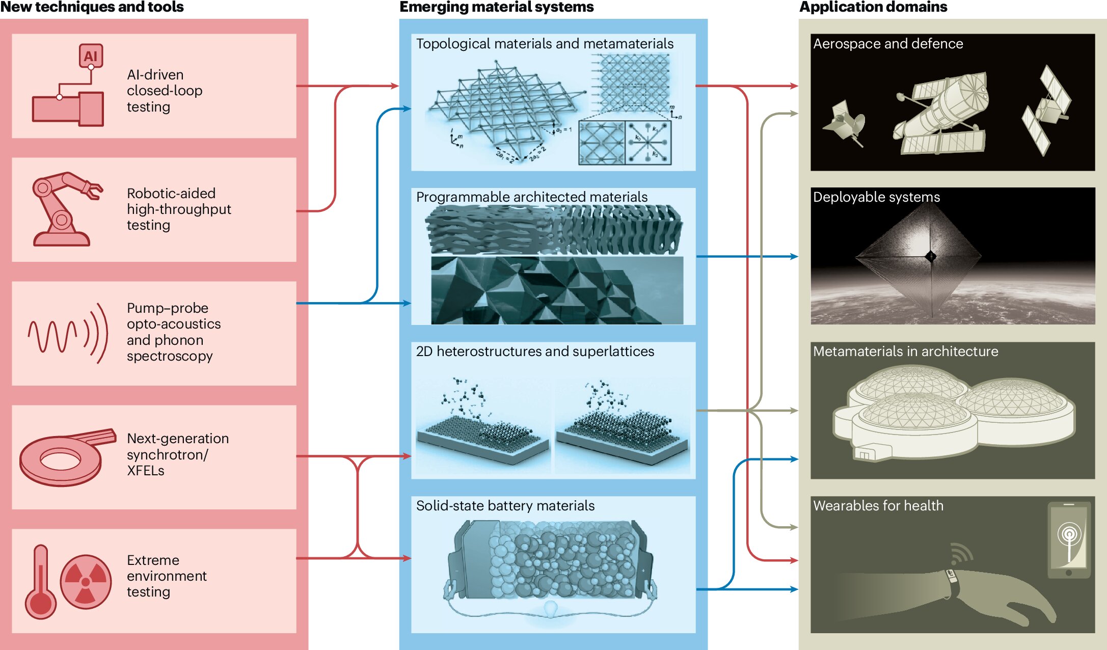 New tools sharpen view of nanomaterials under stress