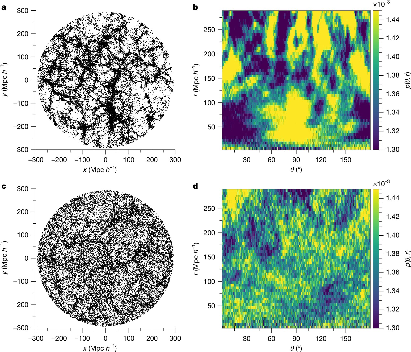 DESI galaxy map points to uneven cosmic structure at vast scales